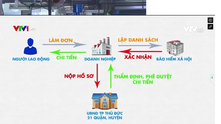 Đẩy nhanh tiến độ hỗ trợ tiền thuê nhà cho người lao động - Ảnh 1. Đẩy nhanh tiến độ hỗ trợ tiền thuê nhà cho người lao động - Ảnh 1.