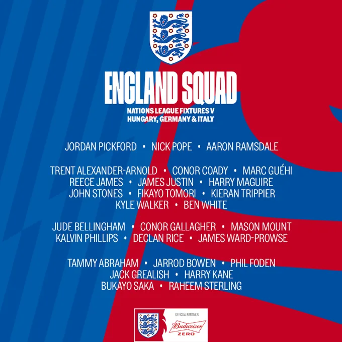 ĐT Anh công bố đội hình dự UEFA Nations League - Ảnh 1. ĐT Anh công bố đội hình dự UEFA Nations League - Ảnh 1.