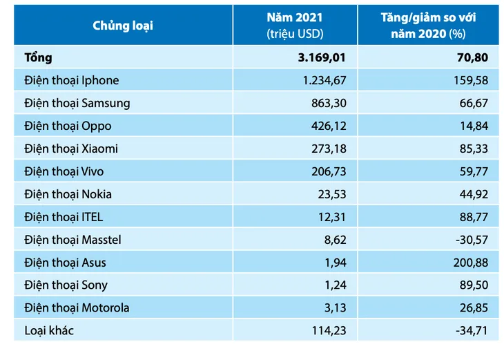 Người Việt chi hơn 1 tỷ USD mua iPhone - Ảnh 1.
