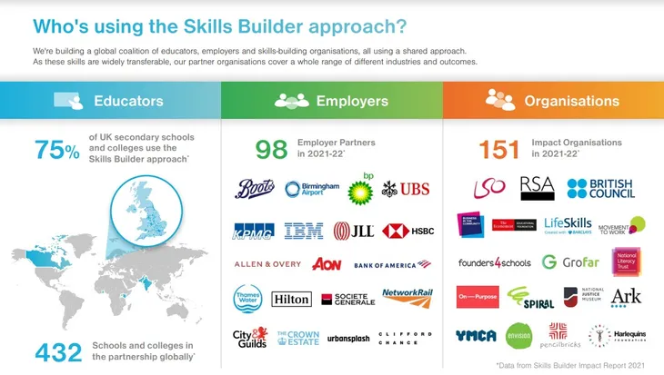 Greenfield School giáo dục 8 kỹ năng theo chuẩn khung chương trình Skills Builder - Ảnh 2.