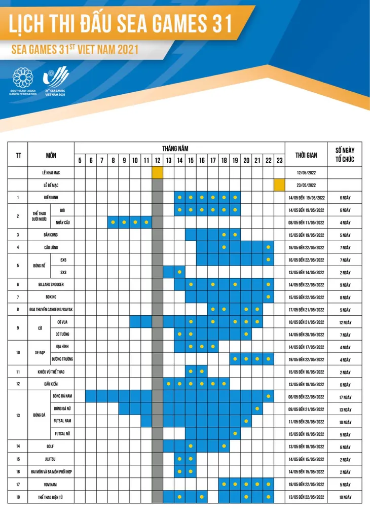 Lịch thi đấu chi tiết 40 môn thể thao và địa điểm tổ chức tại SEA Games 31 - Ảnh 2. Lịch thi đấu chi tiết 40 môn thể thao và địa điểm tổ chức tại SEA Games 31 - Ảnh 2.