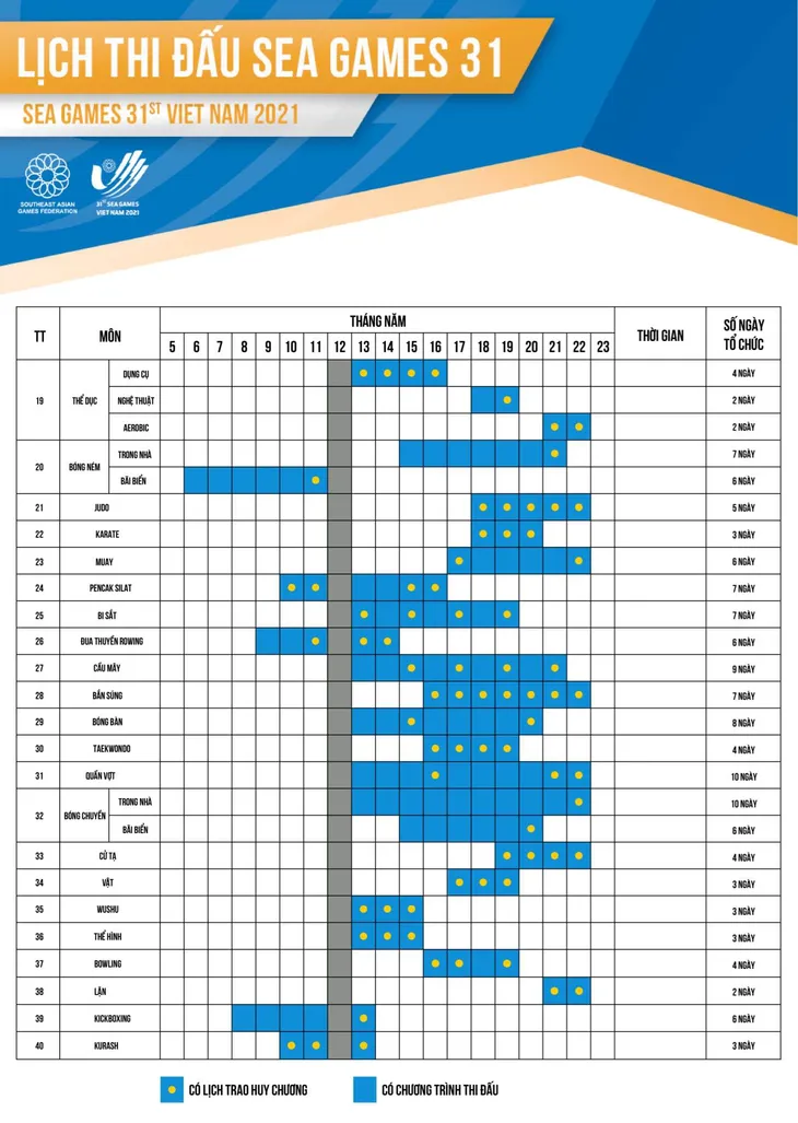 Lịch thi đấu chi tiết 40 môn thể thao và địa điểm tổ chức tại SEA Games 31 - Ảnh 3. Lịch thi đấu chi tiết 40 môn thể thao và địa điểm tổ chức tại SEA Games 31 - Ảnh 3.