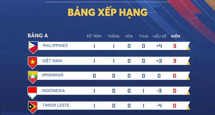 U23 Philippines tự tin giành điểm trước U23 Việt Nam - Ảnh 1.