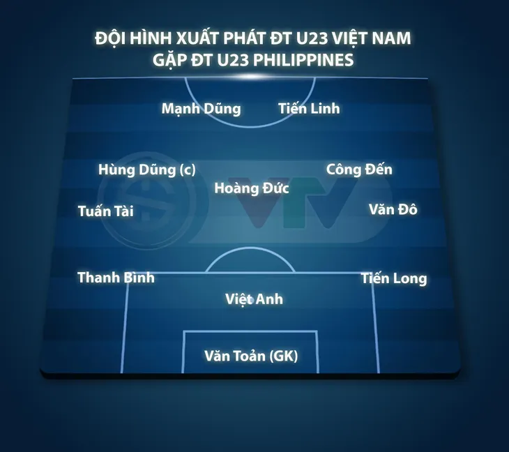SEA Games 31 | U23 Việt Nam 0-0 U23 Philippines: Chia điểm đáng tiếc - Ảnh 2. SEA Games 31 | U23 Việt Nam 0-0 U23 Philippines: Chia điểm đáng tiếc - Ảnh 2.