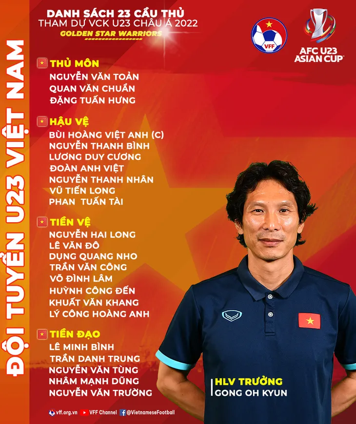 CHÍNH THỨC: Danh sách 23 cầu thủ tham dự VCK U23 châu Á 2022 - Ảnh 1. CHÍNH THỨC: Danh sách 23 cầu thủ tham dự VCK U23 châu Á 2022 - Ảnh 1.