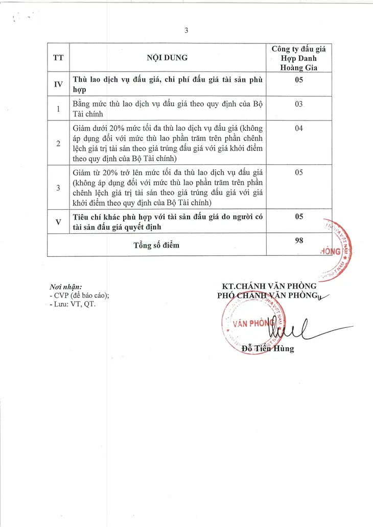 Văn phòng Đài THVN thông báo kết quả lựa chọn tổ chức đấu giá tài sản - Ảnh 3.