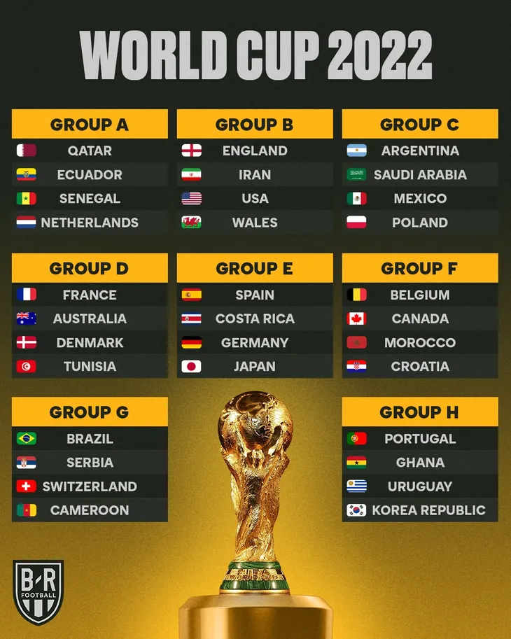 Xác định đại diện cuối cùng tham dự World Cup 2022 - Ảnh 2. Xác định đại diện cuối cùng tham dự World Cup 2022 - Ảnh 2.