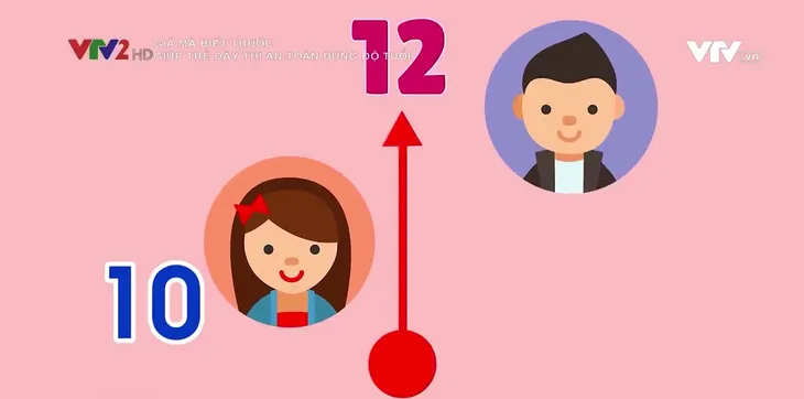Làm sao giúp trẻ dậy thì an toàn đúng độ tuổi? - Ảnh 2. Làm sao giúp trẻ dậy thì an toàn đúng độ tuổi? - Ảnh 2.