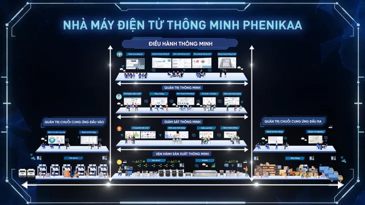 Việt Nam có thêm nhà máy nghìn tỷ sản xuất thiết bị điện tử - Ảnh 1. Việt Nam có thêm nhà máy nghìn tỷ sản xuất thiết bị điện tử - Ảnh 1.