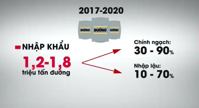 Đi tìm giải pháp tháo gỡ khó khăn cho ngành mía đường - Ảnh 1. Đi tìm giải pháp tháo gỡ khó khăn cho ngành mía đường - Ảnh 1.