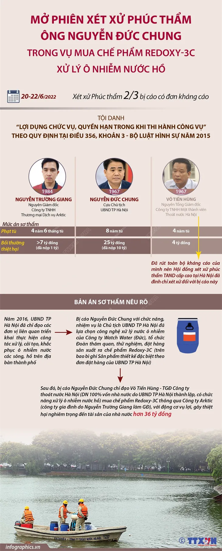 Hôm nay, xét xử phúc thẩm ông Nguyễn Đức Chung trong vụ mua chế phẩm xử lý nước hồ - Ảnh 1. Hôm nay, xét xử phúc thẩm ông Nguyễn Đức Chung trong vụ mua chế phẩm xử lý nước hồ - Ảnh 1.