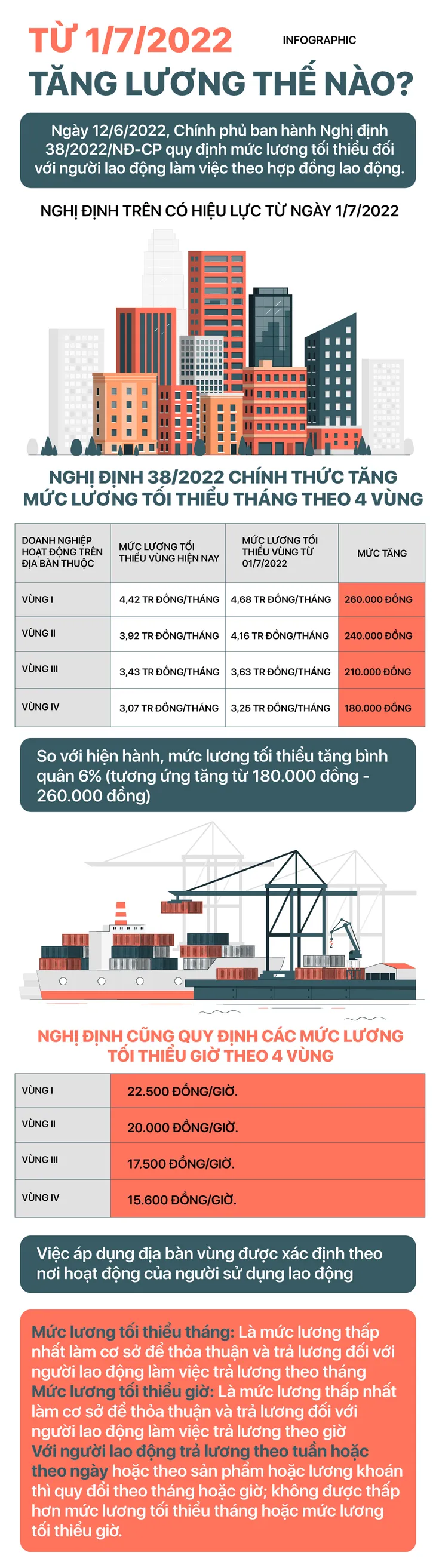 Từ 1/7, tăng lương thế nào? - Ảnh 1.