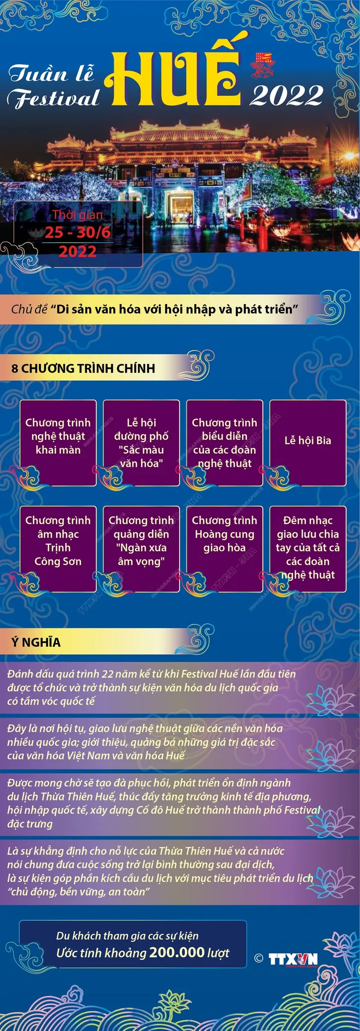 Tuần lễ Festival Huế 2022 diễn ra từ ngày 25 - 30/6/2022 - Ảnh 1. Tuần lễ Festival Huế 2022 diễn ra từ ngày 25 - 30/6/2022 - Ảnh 1.