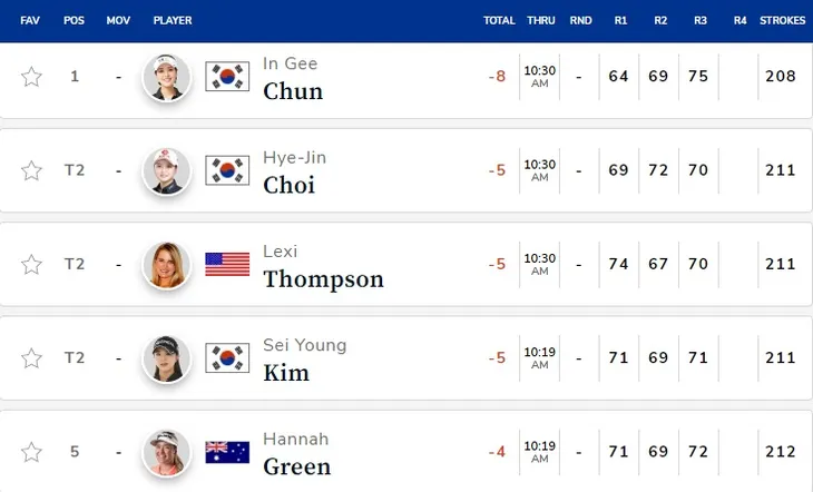 Mắc double bogey, nữ golfer Chun In Gee vẫn dẫn đầu PGA Championship - Ảnh 1. Mắc double bogey, nữ golfer Chun In Gee vẫn dẫn đầu PGA Championship - Ảnh 1.