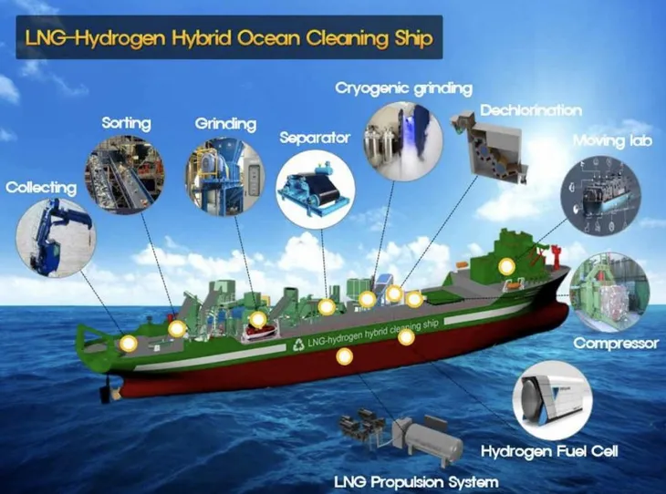Công nghệ xử lý rác thải ngay trên tàu tại Hàn Quốc - Ảnh 1. Công nghệ xử lý rác thải ngay trên tàu tại Hàn Quốc - Ảnh 1.