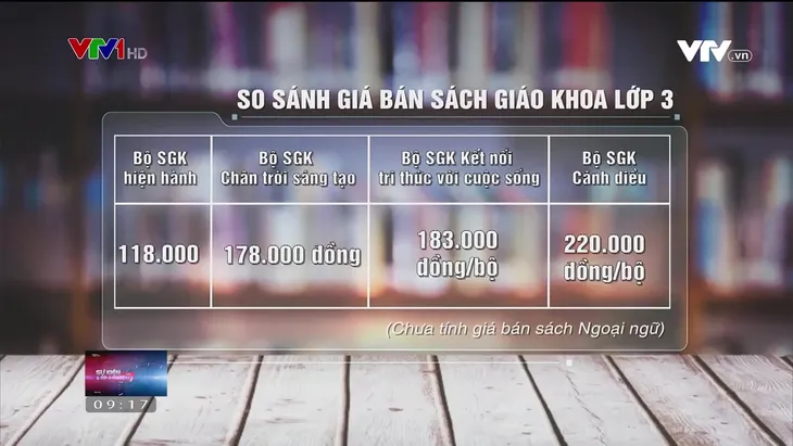 Giá sách giáo khoa mới cao gấp 2, 3 lần: Vì sao và giải pháp nào để hạ giá? - Ảnh 1.