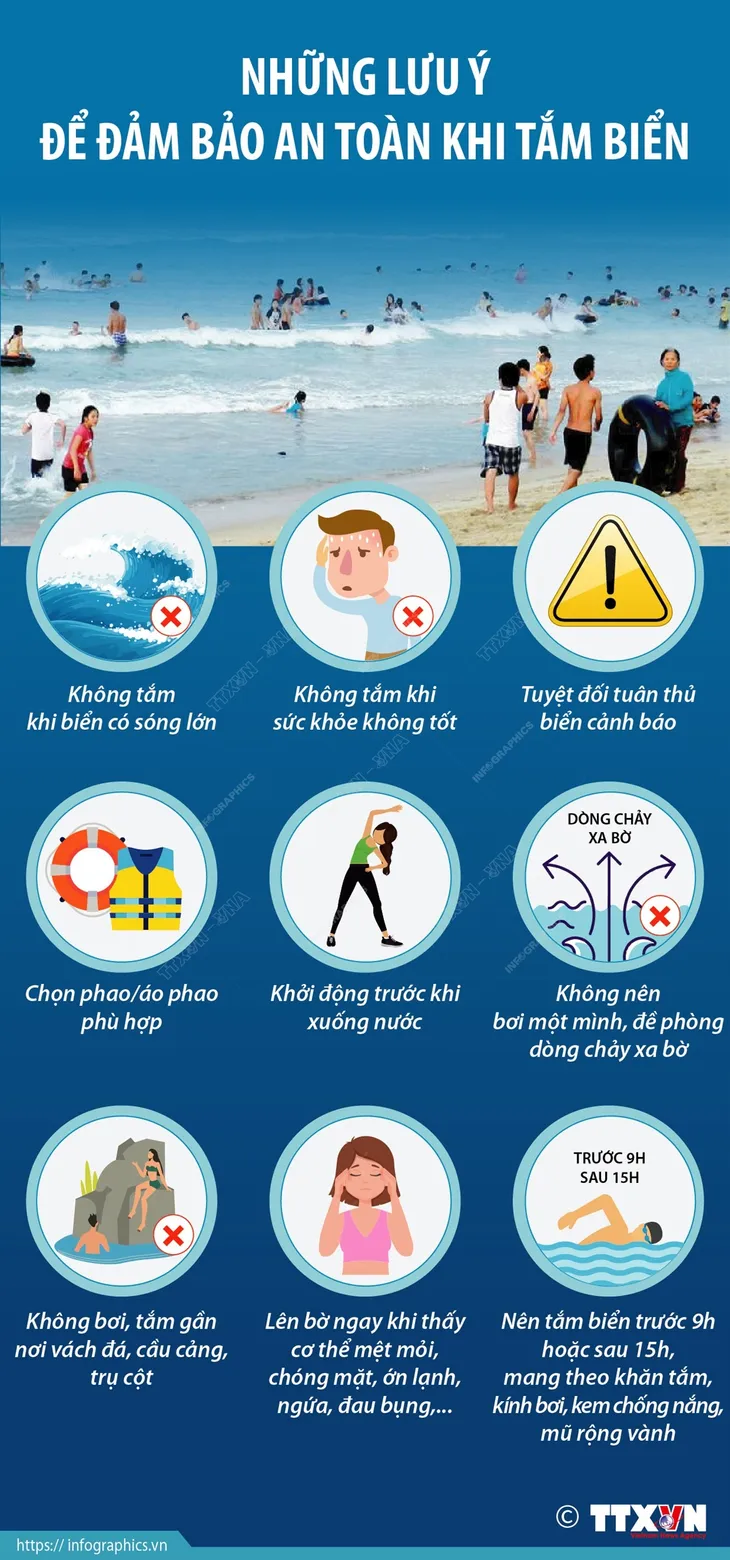 [INFOGRAPHIC] Những lưu ý để đảm bảo an toàn khi tắm biển - Ảnh 1.