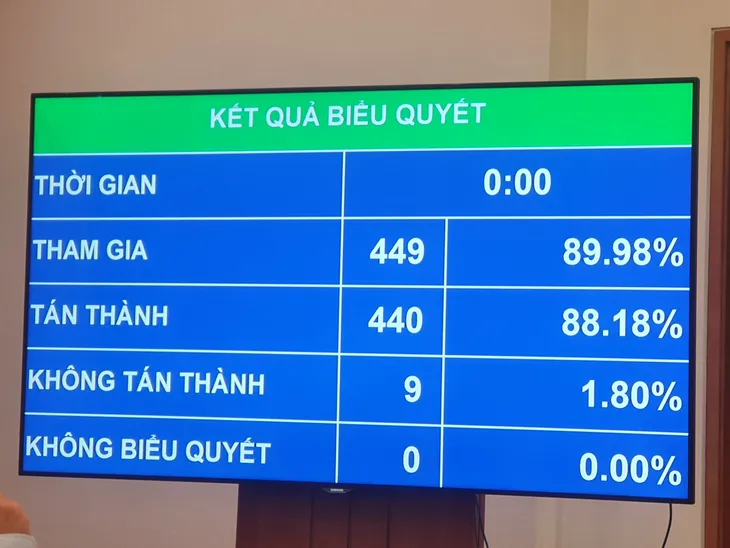 Quốc hội giám sát tối cao việc quản lý, sử dụng các nguồn lực phòng, chống COVID-19 - Ảnh 2.