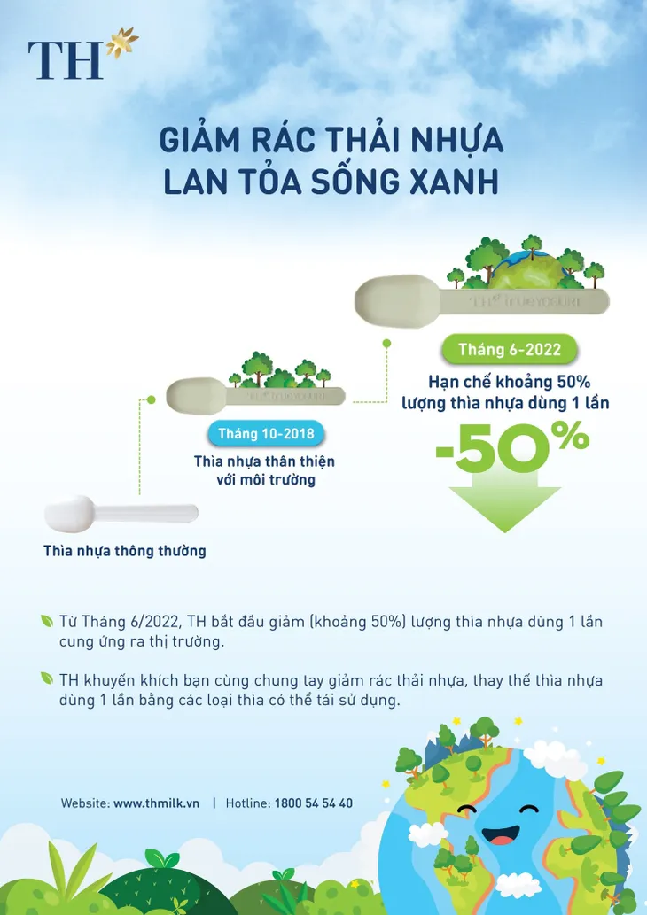 TH true MILK: Hành động thiết thực giúp cắt giảm đến 260 tấn rác thải nhựa mỗi năm - Ảnh 4. TH true MILK: Hành động thiết thực giúp cắt giảm đến 260 tấn rác thải nhựa mỗi năm - Ảnh 4.