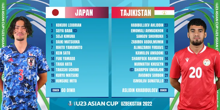 Highlights U23 NHẬT BẢN vs U23 TAJIKISTAN | Nhật Bản nhẹ nhàng vào tứ kết - Ảnh 2.