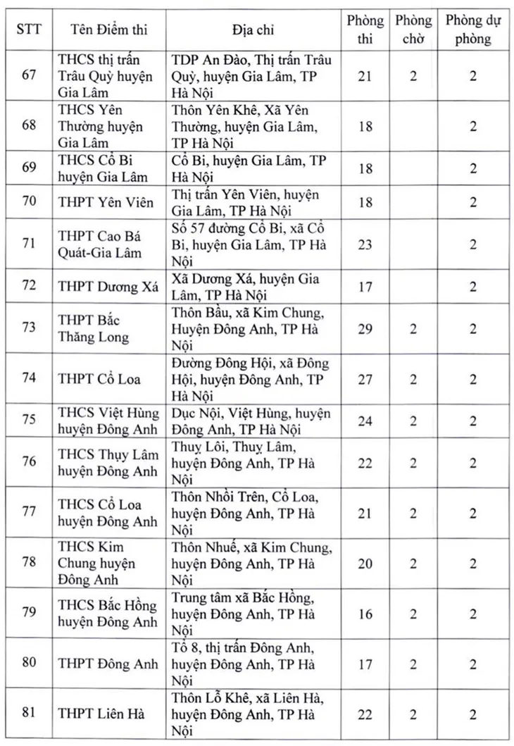 Danh sách 181 điểm thi tốt nghiệp THPT 2022 tại Hà Nội - Ảnh 7. Danh sách 181 điểm thi tốt nghiệp THPT 2022 tại Hà Nội - Ảnh 7.