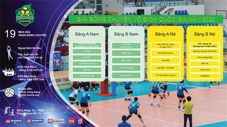 Xem trực tiếp giải bóng chuyền VĐQG Việt Nam 2022 trên VTVcab - Ảnh 2.
