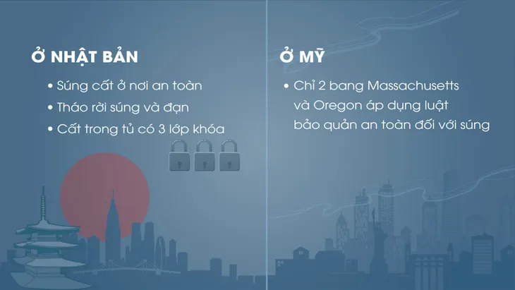 [INFOGRAPHIC] Sự khác biệt trong kiểm soát súng tại Mỹ và Nhật Bản - Ảnh 4.