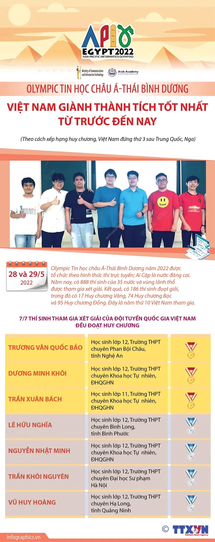 Chủ tịch nước gửi thư khen các học sinh giành Huy chương tại kỳ thi Olympic Quốc tế 2022 - Ảnh 1. Chủ tịch nước gửi thư khen các học sinh giành Huy chương tại kỳ thi Olympic Quốc tế 2022 - Ảnh 1.