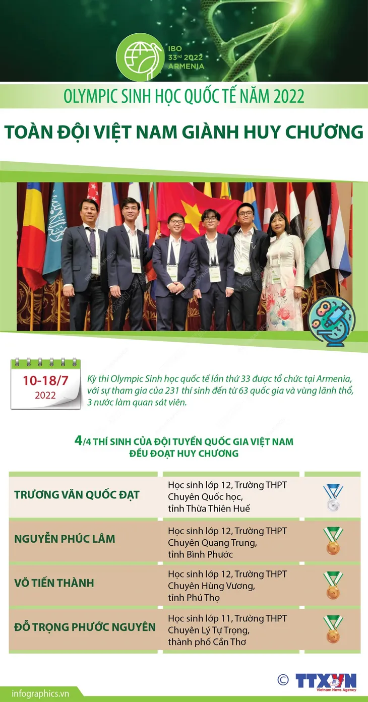 Chủ tịch nước gửi thư khen các học sinh giành Huy chương tại kỳ thi Olympic Quốc tế 2022 - Ảnh 4. Chủ tịch nước gửi thư khen các học sinh giành Huy chương tại kỳ thi Olympic Quốc tế 2022 - Ảnh 4.