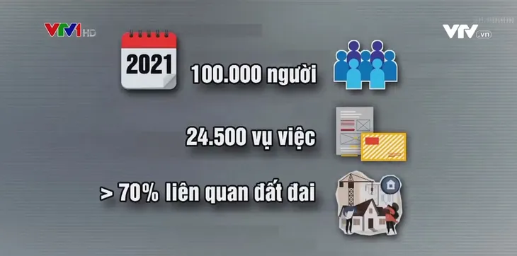 Công khai, minh bạch trong lĩnh vực đất đai - Ảnh 1. Công khai, minh bạch trong lĩnh vực đất đai - Ảnh 1.