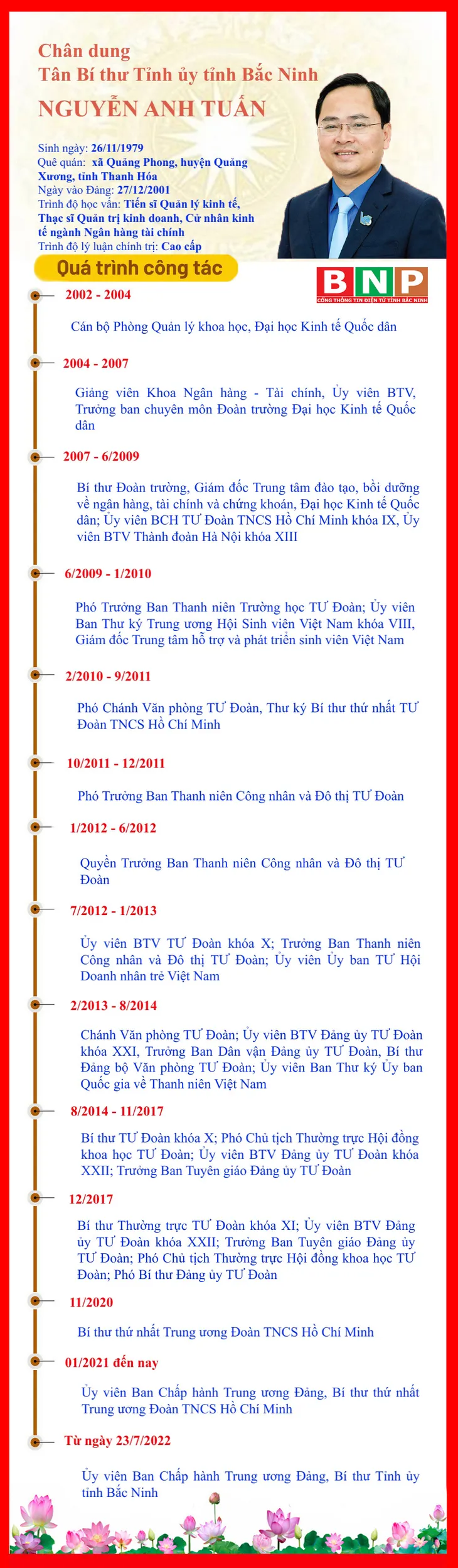 Ông Nguyễn Anh Tuấn giữ chức Bí thư Tỉnh ủy Bắc Ninh - Ảnh 3. Ông Nguyễn Anh Tuấn giữ chức Bí thư Tỉnh ủy Bắc Ninh - Ảnh 3.