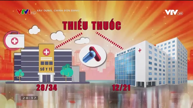 Từ chuyện thiếu thuốc, sợ sai: Cần khuyến khích cán bộ dám nghĩ, dám làm - Ảnh 1. Từ chuyện thiếu thuốc, sợ sai: Cần khuyến khích cán bộ dám nghĩ, dám làm - Ảnh 1.