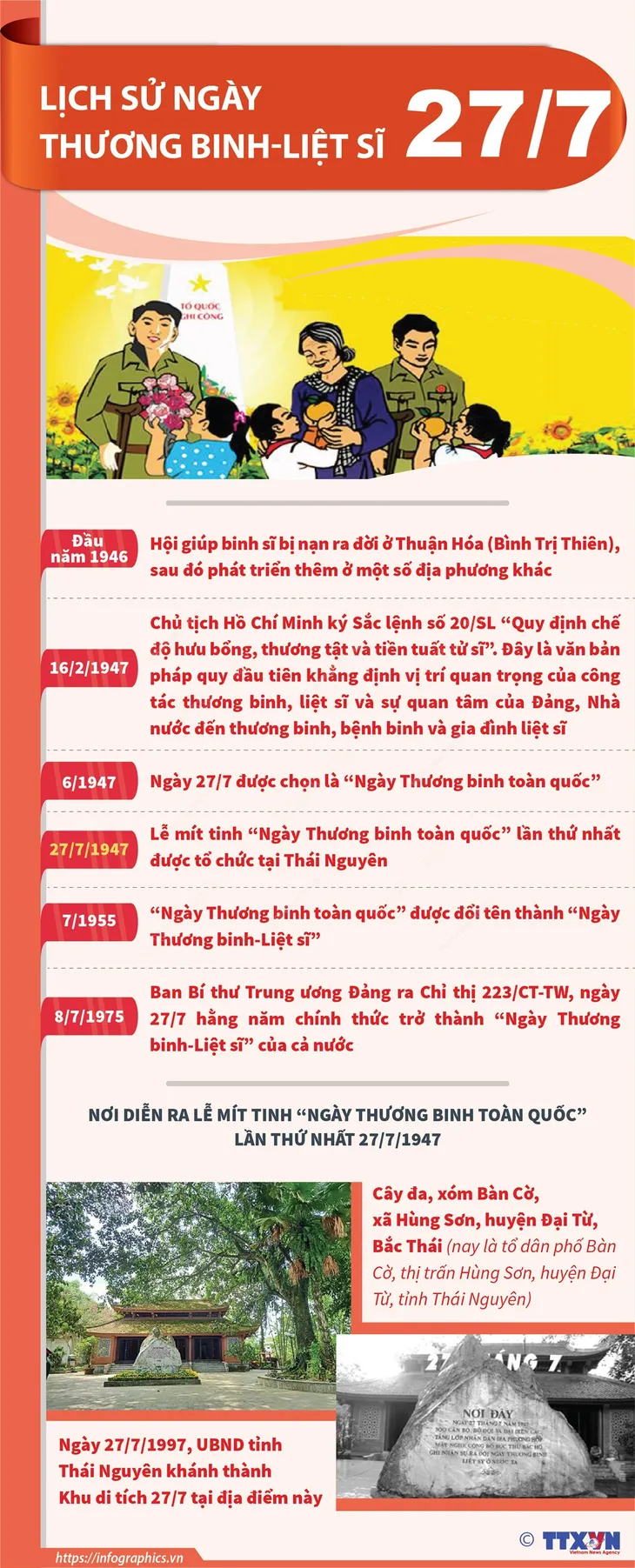 Lịch sử Ngày Thương binh - Liệt sĩ 27/7 - Ảnh 1. Lịch sử Ngày Thương binh - Liệt sĩ 27/7 - Ảnh 1.