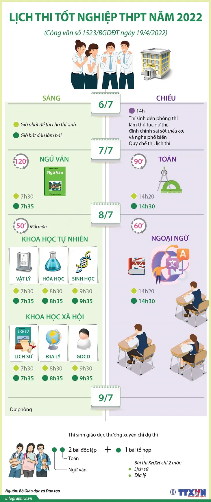 [INFOGRAPHIC] Lịch thi tốt nghiệp Trung học Phổ thông năm 2022 - Ảnh 1.