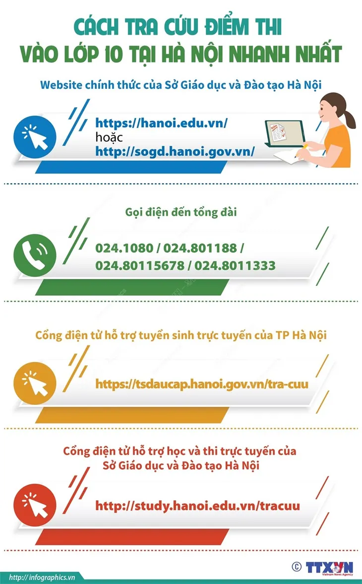 4 cách tra cứu điểm thi vào lớp 10 tại Hà Nội nhanh nhất - Ảnh 1. 4 cách tra cứu điểm thi vào lớp 10 tại Hà Nội nhanh nhất - Ảnh 1.