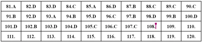 Gợi ý đáp án môn Sinh học trong tổ hợp KHTN - Ảnh 15.