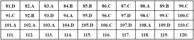 Gợi ý đáp án môn Sinh học trong tổ hợp KHTN - Ảnh 17.