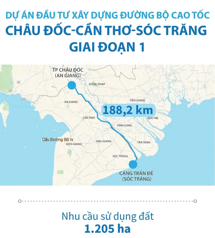 Giao nhiệm vụ chủ đầu tư dự án thành phần cao tốc Châu Đốc - Cần Thơ - Sóc Trăng - Ảnh 1. Giao nhiệm vụ chủ đầu tư dự án thành phần cao tốc Châu Đốc - Cần Thơ - Sóc Trăng - Ảnh 1.