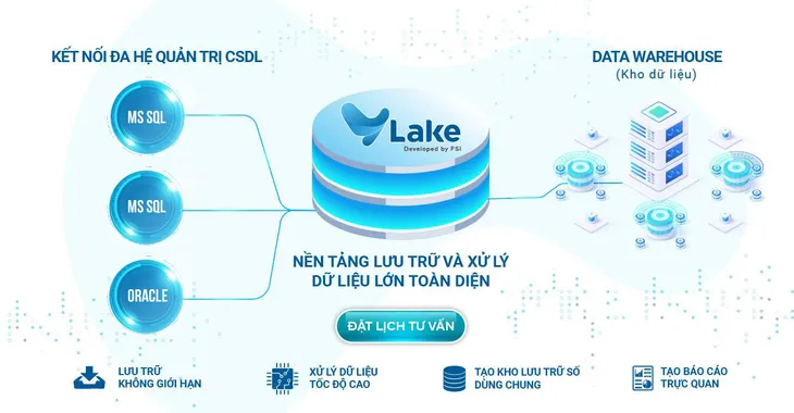 Trình diễn nền tảng dữ liệu dùng chung tại Tuần lễ Chuyển đổi số tỉnh TT - Huế - Ảnh 2. Trình diễn nền tảng dữ liệu dùng chung tại Tuần lễ Chuyển đổi số tỉnh TT - Huế - Ảnh 2.