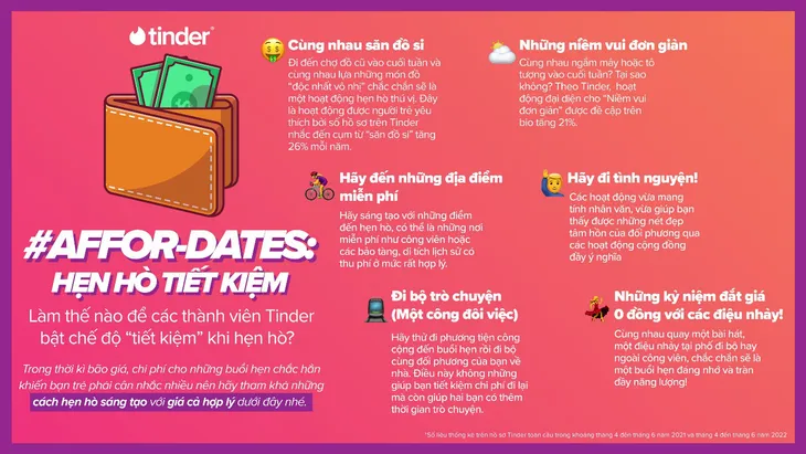 Gợi ý muôn kiểu hẹn hò “bổ - rẻ” - Ảnh 1. Gợi ý muôn kiểu hẹn hò “bổ - rẻ” - Ảnh 1.