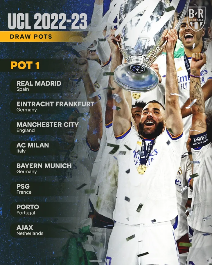 Champions Leasgue | Real Madrid nguy cơ rơi vào bảng tử thần - Ảnh 2. Champions Leasgue | Real Madrid nguy cơ rơi vào bảng tử thần - Ảnh 2.