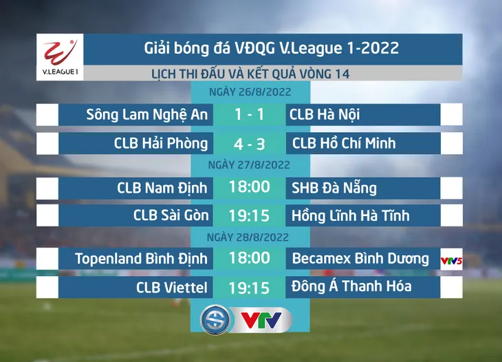 Cập nhật Kết quả, BXH V.League hôm nay (26/8): Hà Nội đứt mạch thắng, Hải Phòng vươn lên nhì bảng - Ảnh 3. Cập nhật Kết quả, BXH V.League hôm nay (26/8): Hà Nội đứt mạch thắng, Hải Phòng vươn lên nhì bảng - Ảnh 3.