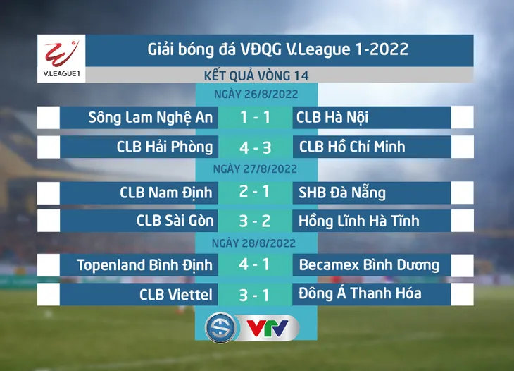 BXH, Kết quả V.League 2022: Topenland Bình Định vươn lên vị trí thứ 2 - Ảnh 1. BXH, Kết quả V.League 2022: Topenland Bình Định vươn lên vị trí thứ 2 - Ảnh 1.