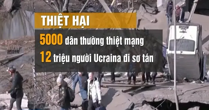 Xung đột Nga - Ukraine bước sang tháng thứ bảy: Vẫn chưa có dấu hiệu kết thúc - Ảnh 3. Xung đột Nga - Ukraine bước sang tháng thứ bảy: Vẫn chưa có dấu hiệu kết thúc - Ảnh 3.
