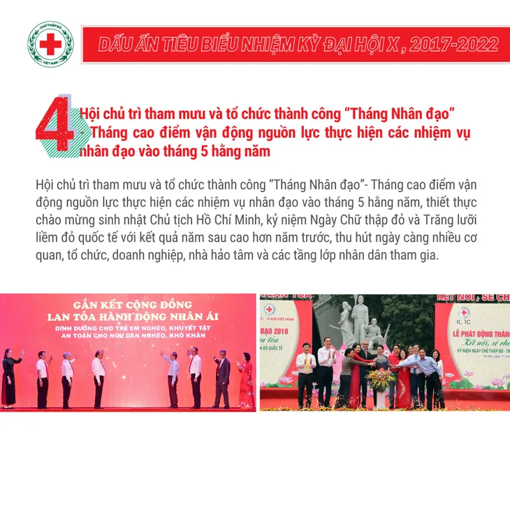 10 dấu ấn tiêu biểu của Hội Chữ thập đỏ Việt Nam trong nhiệm kỳ qua - Ảnh 4. 10 dấu ấn tiêu biểu của Hội Chữ thập đỏ Việt Nam trong nhiệm kỳ qua - Ảnh 4.