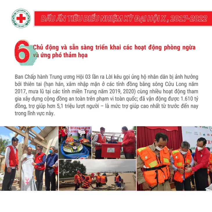 10 dấu ấn tiêu biểu của Hội Chữ thập đỏ Việt Nam trong nhiệm kỳ qua - Ảnh 6. 10 dấu ấn tiêu biểu của Hội Chữ thập đỏ Việt Nam trong nhiệm kỳ qua - Ảnh 6.