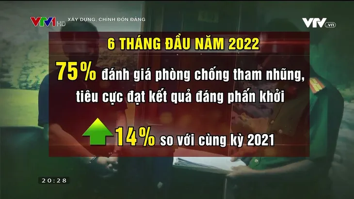Xây dựng chính quyền liêm chính, xử lý nghiêm cán bộ bất liêm, tham nhũng - Ảnh 4. Xây dựng chính quyền liêm chính, xử lý nghiêm cán bộ bất liêm, tham nhũng - Ảnh 4.