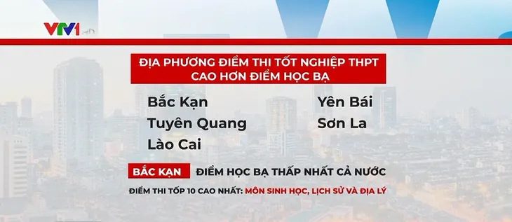 Bất bình thường sự chênh lệch lớn giữa điểm học bạ và điểm thi tốt nghiệp THPT - Ảnh 1. Bất bình thường sự chênh lệch lớn giữa điểm học bạ và điểm thi tốt nghiệp THPT - Ảnh 1.