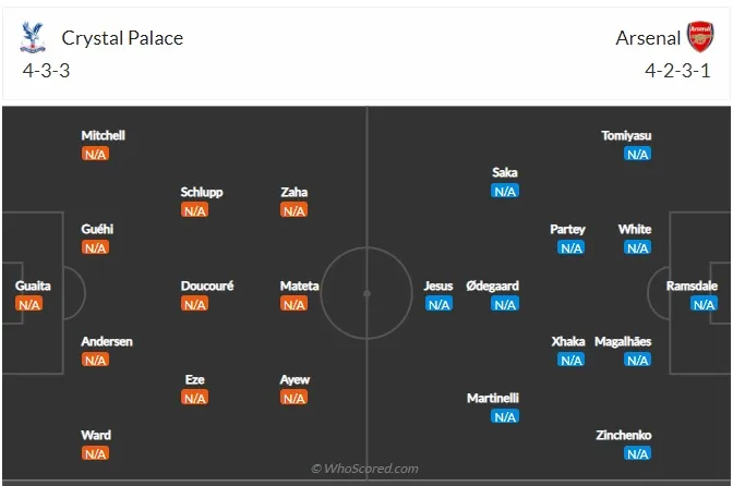 Thông tin trước trận đấu: Crystal Palace vs Arsenal | 02h00 ngày 6/8 - Ảnh 2. Thông tin trước trận đấu: Crystal Palace vs Arsenal | 02h00 ngày 6/8 - Ảnh 2.