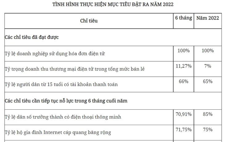 Thủ tướng chủ trì phiên họp Ủy ban Quốc gia về chuyển đổi số - Ảnh 2. Thủ tướng chủ trì phiên họp Ủy ban Quốc gia về chuyển đổi số - Ảnh 2.